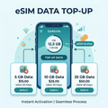 Data Top-up