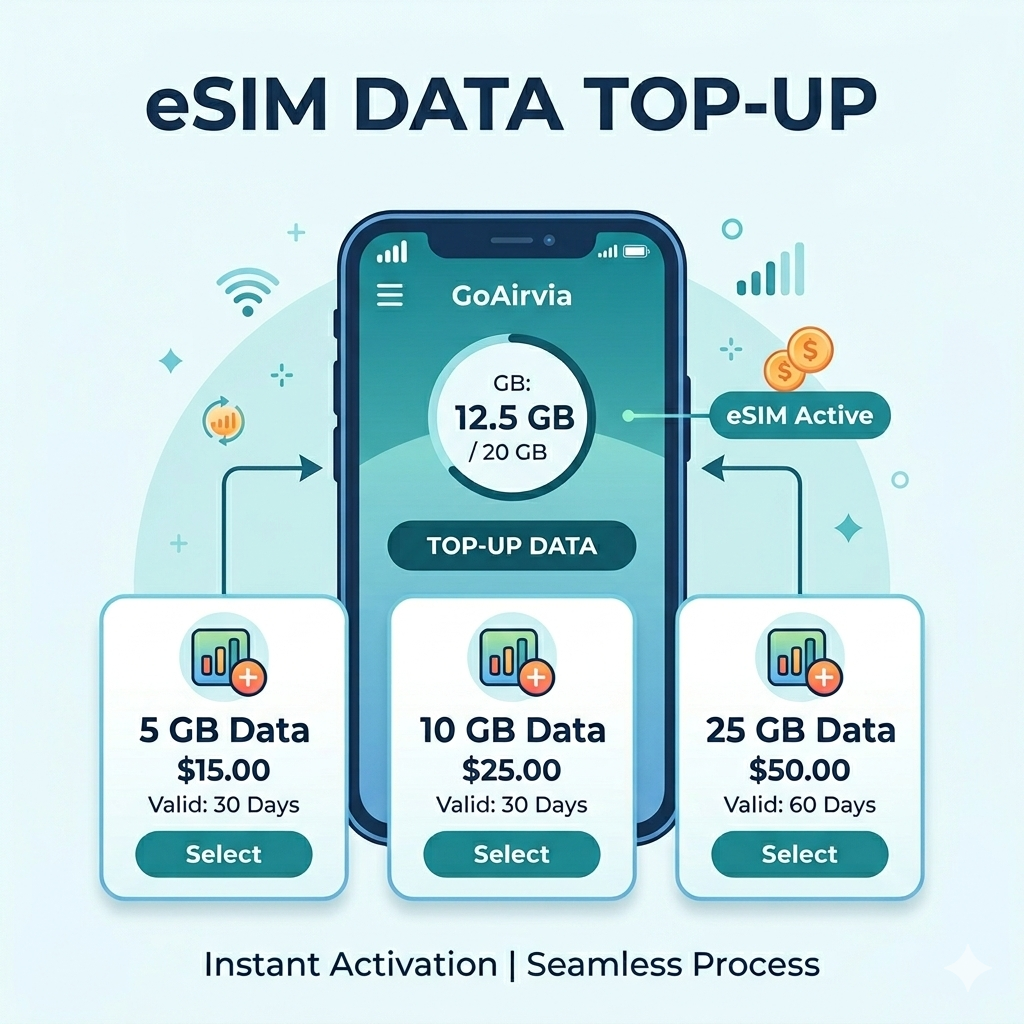 Data Top-up